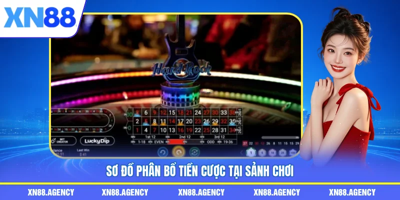 Sơ đồ phân bổ tiền cược tại sảnh chơi